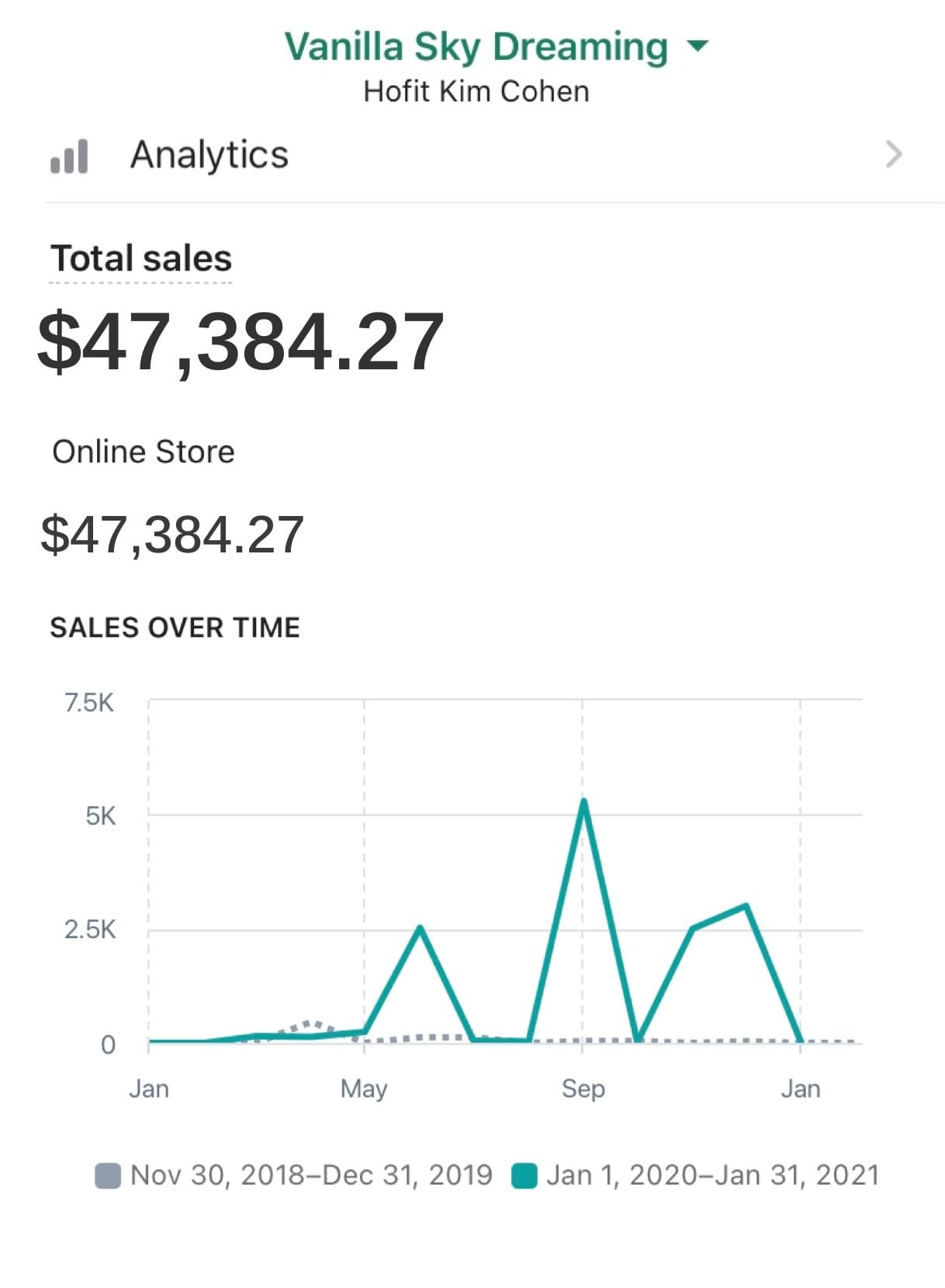 Insta Worthy Filters Course - Lightroom Presets Course passive income (Hofit Kim Cohen - Vanilla Sky Dreaming) lightroom preset income