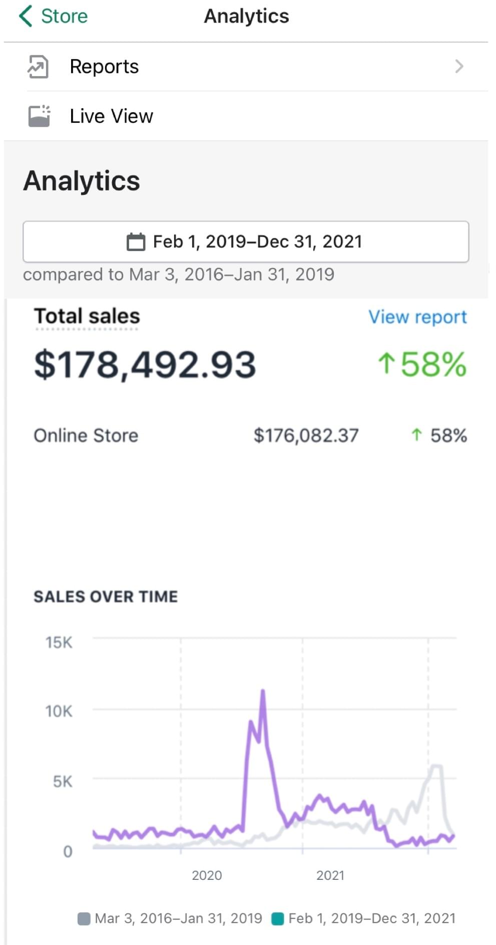 Insta Worthy Filters Course - Lightroom Presets Course passive income (Hofit Kim Cohen - Vanilla Sky Dreaming) lightroom preset income